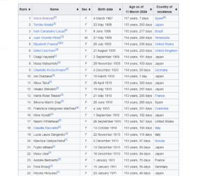 "From 100 to 125: India's Centenarians Showcase Life's Possibilities