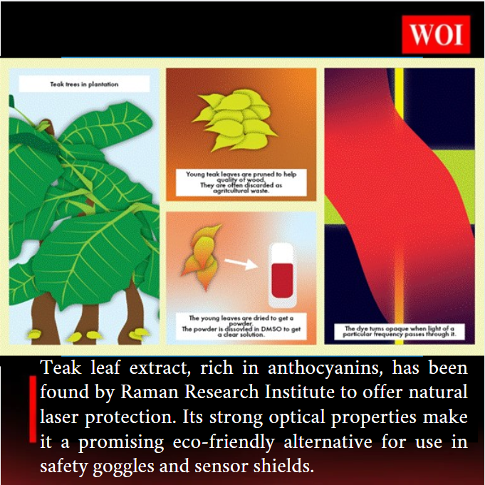 Teak Leaf Extract Offers Natural Solution for Laser Protection