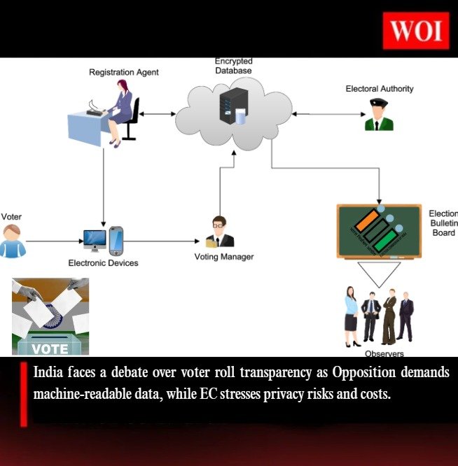 Voter Roll Transparency Debate: Balancing Privacy and Accountability in India