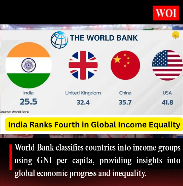 World Bank’s 2024 Income Classification: Tracking Global Economic Progress
