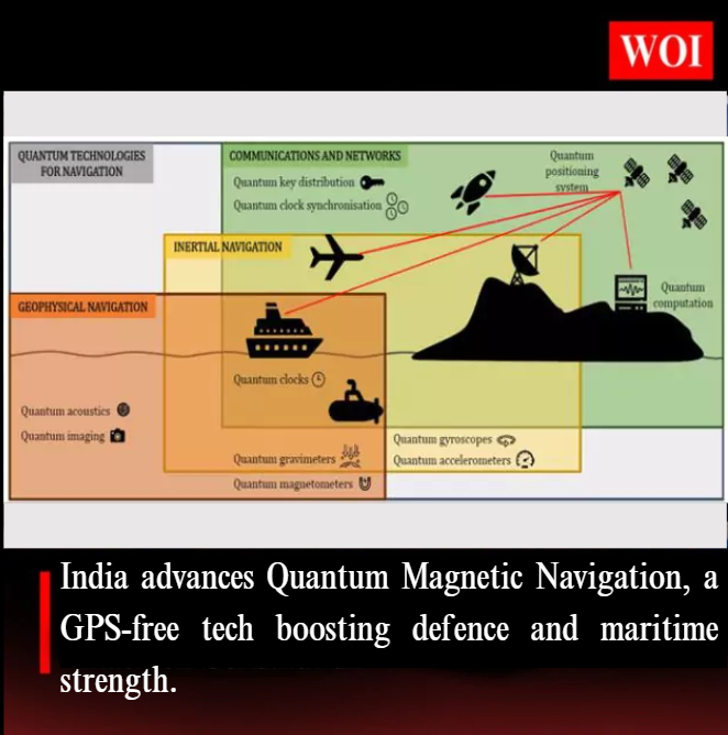 Quantum Magnetic Navigation: India’s Leap Beyond GPS