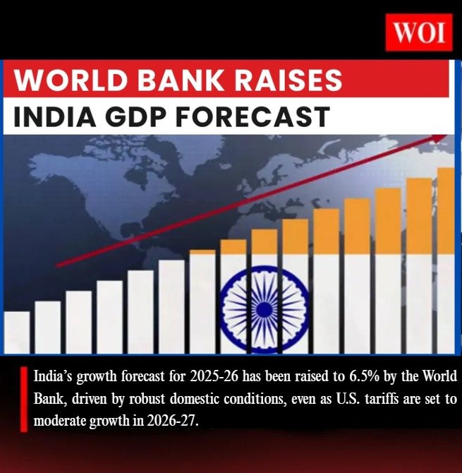 World Bank Raises India’s 2025-26 Growth Forecast to 6.5%, Lowers 2026-27 Outlook