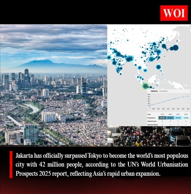 Jakarta Becomes the World’s Most Populous City in UN’s 2025 Urbanisation Report