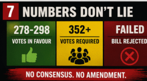 ‘Not Women’s Empowerment, But Political Strategy’: Rudra Santhosh Kumar as Constitution Halts 131st Amendment