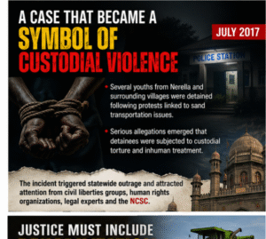 Custodial violence 