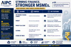 Shashank Pasupuleti, AIPC Telangana MSME Head, Seeks Stand-Up India Revival and Wider MSME Reforms